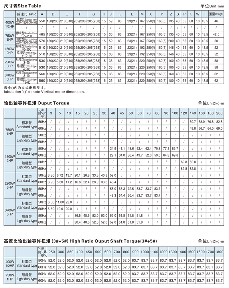 5#齒輪箱出軸直徑-40mm配三相電機(jī)技術(shù)參數(shù)1.jpg