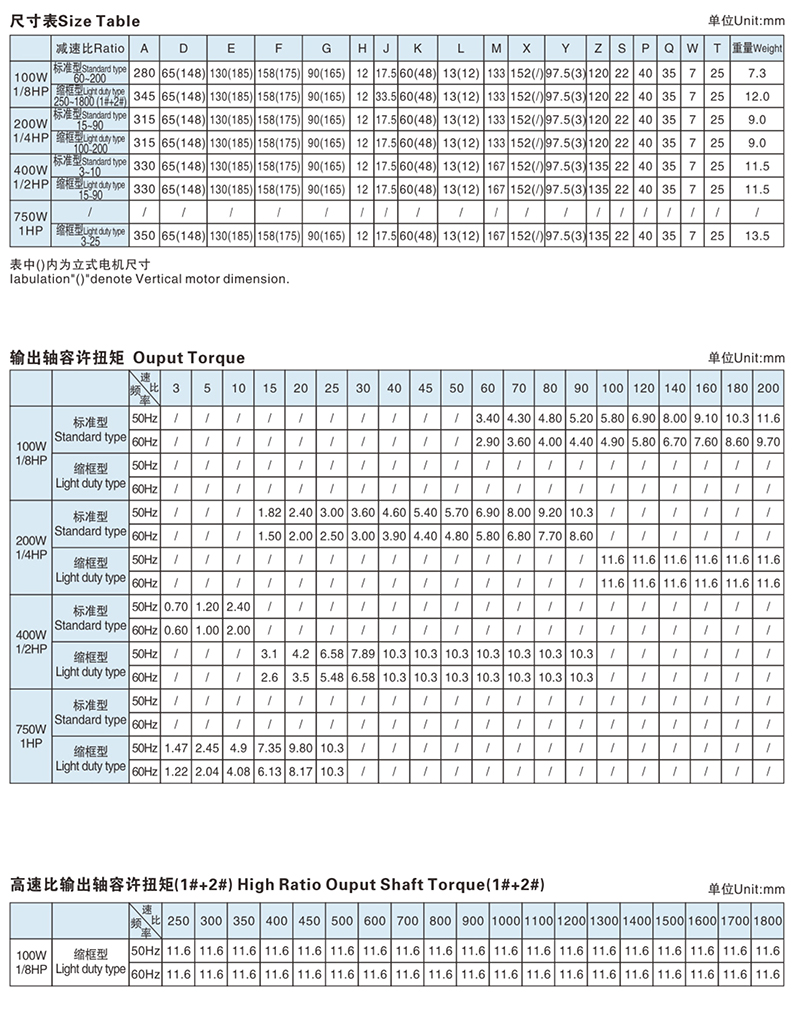 2#齒輪箱出軸直徑-22mm配三相電機(jī)技術(shù)參數(shù)1.jpg